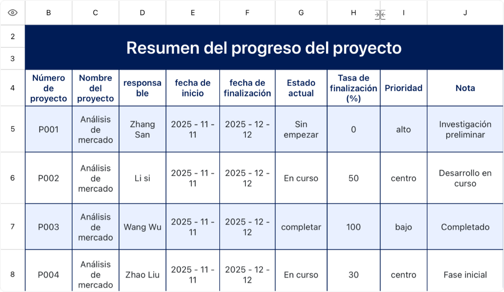 Resumen del progreso del proyecto
